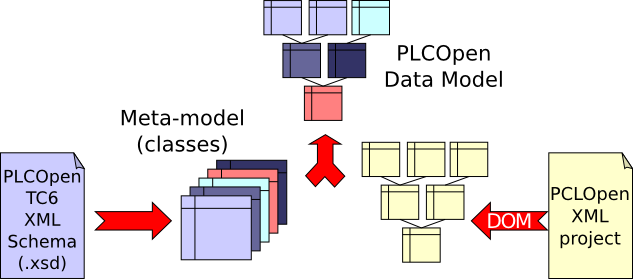 _images/beremiz-xml.png