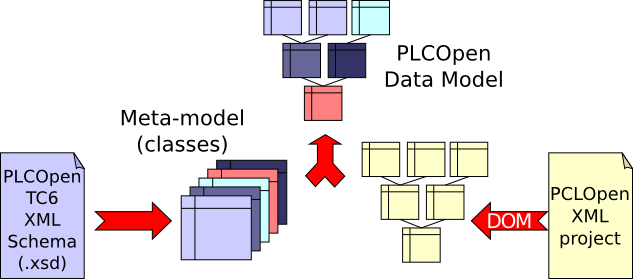_images/beremiz-xml.png
